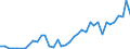Flow: Exports / Measure: Values / Partner Country: France incl. Monaco & overseas / Reporting Country: Spain
