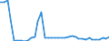 Flow: Exports / Measure: Values / Partner Country: France incl. Monaco & overseas / Reporting Country: Switzerland incl. Liechtenstein