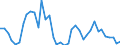 Flow: Exports / Measure: Values / Partner Country: France incl. Monaco & overseas / Reporting Country: United Kingdom