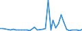Flow: Exports / Measure: Values / Partner Country: France incl. Monaco & overseas / Reporting Country: USA incl. PR. & Virgin Isds.