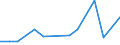 Flow: Exports / Measure: Values / Partner Country: Germany / Reporting Country: Austria