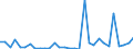 Flow: Exports / Measure: Values / Partner Country: Germany / Reporting Country: Belgium