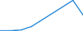 Flow: Exports / Measure: Values / Partner Country: Germany / Reporting Country: Canada