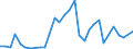 Flow: Exports / Measure: Values / Partner Country: Germany / Reporting Country: Finland