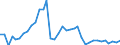 Flow: Exports / Measure: Values / Partner Country: Germany / Reporting Country: France incl. Monaco & overseas