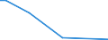 Flow: Exports / Measure: Values / Partner Country: Germany / Reporting Country: Japan