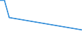 Flow: Exports / Measure: Values / Partner Country: Germany / Reporting Country: Korea, Rep. of
