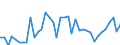 Flow: Exports / Measure: Values / Partner Country: Germany / Reporting Country: Spain