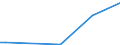 Flow: Exports / Measure: Values / Partner Country: Germany / Reporting Country: Sweden