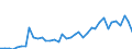 Flow: Exports / Measure: Values / Partner Country: Germany / Reporting Country: Switzerland incl. Liechtenstein