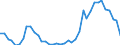 Flow: Exports / Measure: Values / Partner Country: Germany / Reporting Country: United Kingdom