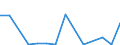 Flow: Exports / Measure: Values / Partner Country: Japan / Reporting Country: Belgium