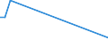Flow: Exports / Measure: Values / Partner Country: Japan / Reporting Country: Finland