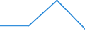 Flow: Exports / Measure: Values / Partner Country: Japan / Reporting Country: Germany