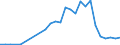 Flow: Exports / Measure: Values / Partner Country: Japan / Reporting Country: Korea, Rep. of