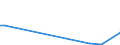 Flow: Exports / Measure: Values / Partner Country: Japan / Reporting Country: Netherlands