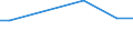 Flow: Exports / Measure: Values / Partner Country: Japan / Reporting Country: Poland