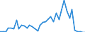 Flow: Exports / Measure: Values / Partner Country: Japan / Reporting Country: Spain