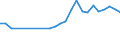 Flow: Exports / Measure: Values / Partner Country: World / Reporting Country: Austria