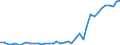 Flow: Exports / Measure: Values / Partner Country: World / Reporting Country: Canada