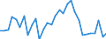 Flow: Exports / Measure: Values / Partner Country: World / Reporting Country: Czech Rep.