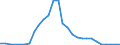 Flow: Exports / Measure: Values / Partner Country: World / Reporting Country: Estonia