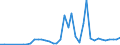 Flow: Exports / Measure: Values / Partner Country: World / Reporting Country: Finland