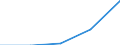 Flow: Exports / Measure: Values / Partner Country: World / Reporting Country: France incl. Monaco & overseas