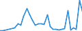 Flow: Exports / Measure: Values / Partner Country: World / Reporting Country: Greece