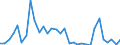 Flow: Exports / Measure: Values / Partner Country: World / Reporting Country: Hungary