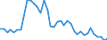 Flow: Exports / Measure: Values / Partner Country: World / Reporting Country: Japan