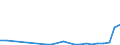 Flow: Exports / Measure: Values / Partner Country: World / Reporting Country: Luxembourg