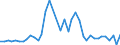 Flow: Exports / Measure: Values / Partner Country: World / Reporting Country: Netherlands