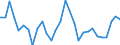 Flow: Exports / Measure: Values / Partner Country: World / Reporting Country: Slovenia