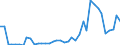 Flow: Exports / Measure: Values / Partner Country: World / Reporting Country: Spain