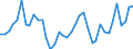 Flow: Exports / Measure: Values / Partner Country: World / Reporting Country: Switzerland incl. Liechtenstein