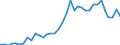 Flow: Exports / Measure: Values / Partner Country: World / Reporting Country: USA incl. PR. & Virgin Isds.