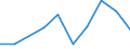 Flow: Exports / Measure: Values / Partner Country: Canada / Reporting Country: Belgium