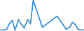 Flow: Exports / Measure: Values / Partner Country: Canada / Reporting Country: Germany