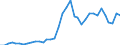 Flow: Exports / Measure: Values / Partner Country: Canada / Reporting Country: USA incl. PR. & Virgin Isds.