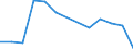 Flow: Exports / Measure: Values / Partner Country: China / Reporting Country: Canada