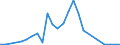 Flow: Exports / Measure: Values / Partner Country: China / Reporting Country: Israel