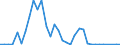 Flow: Exports / Measure: Values / Partner Country: China / Reporting Country: Japan