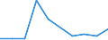 Flow: Exports / Measure: Values / Partner Country: China / Reporting Country: Sweden