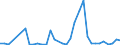 Flow: Exports / Measure: Values / Partner Country: China / Reporting Country: Switzerland incl. Liechtenstein