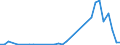 Flow: Exports / Measure: Values / Partner Country: Chinese Taipei / Reporting Country: Switzerland incl. Liechtenstein