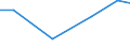 Flow: Exports / Measure: Values / Partner Country: Fiji / Reporting Country: Belgium