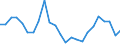 Flow: Exports / Measure: Values / Partner Country: France excl. Monaco & overseas / Reporting Country: Germany