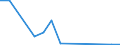 Flow: Exports / Measure: Values / Partner Country: World / Reporting Country: Australia