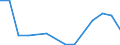 Flow: Exports / Measure: Values / Partner Country: World / Reporting Country: Czech Rep.